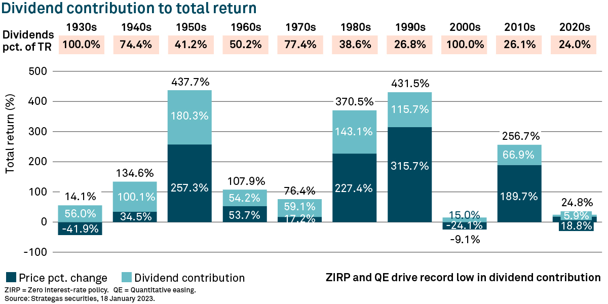 chart, waterfall chart