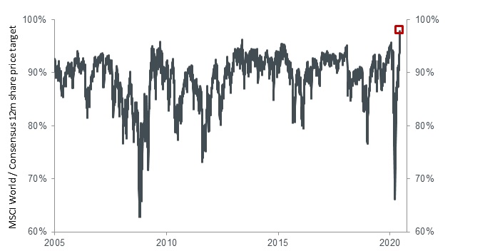 article_chart_the-big-rotation-2-2020-06-08 article_chart_the-big-rotation-2-2020-06-08