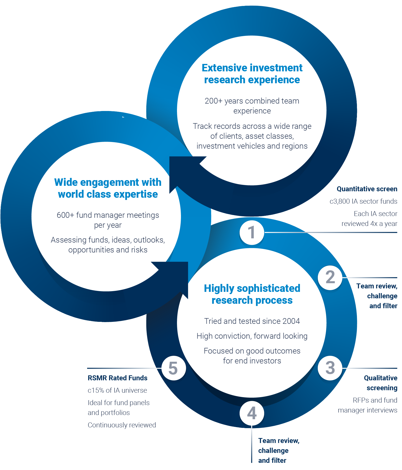 What differentiates RSMR?