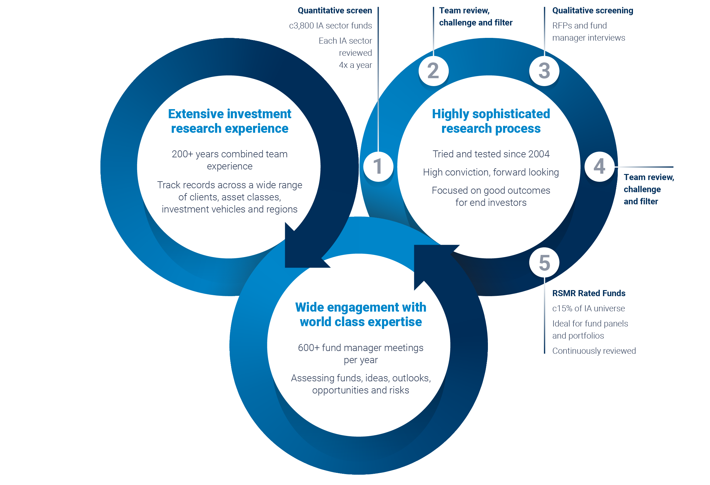 What differentiates RSMR?