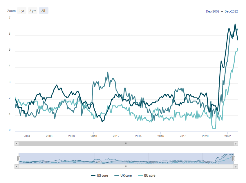 Why Inflation Is Likely To Prove Sticky | RSMR